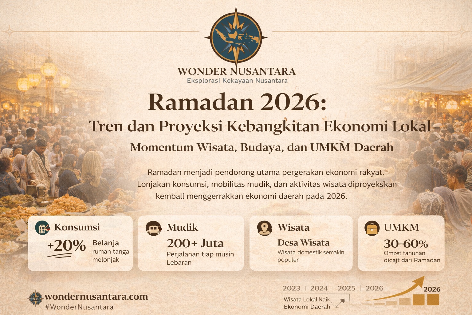 Ramadan 2026: Tren dan Proyeksi Kebangkitan Ekonomi Lokal — Momentum Wisata, Budaya, dan UMKM Daerah